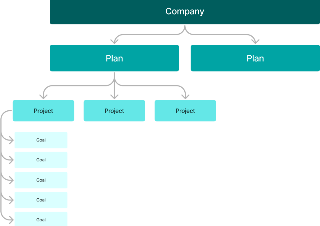 platform architecture